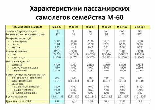 M-60 chart (original).gif