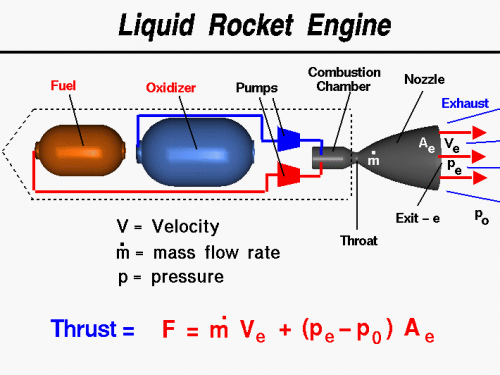 NASA_bipropellant_Lrockth.png