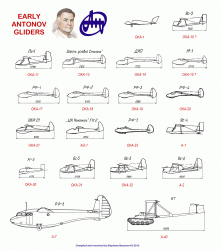 Antonov gliders.gif
