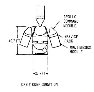 Apollo logistics docking.png