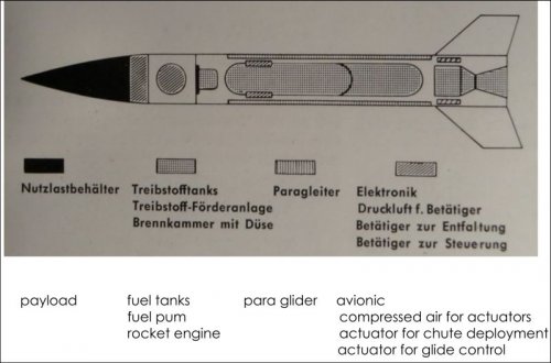 Dornier_rocket.JPG