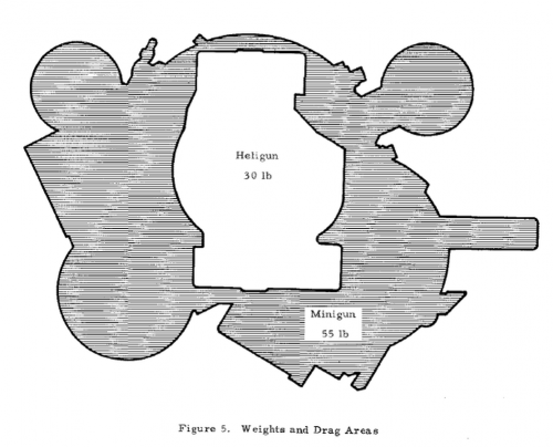 heligun vs minigun - cross section.png