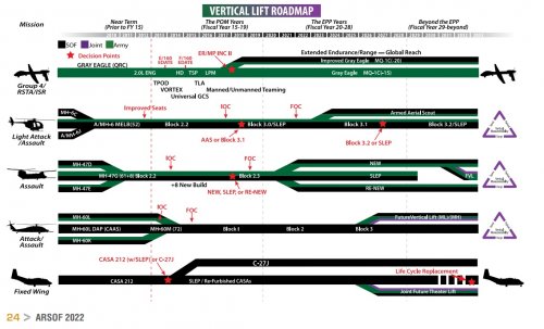 SOCOM aircraft roadmap 2013.jpg