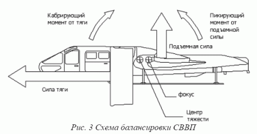 hypothetical VSTOL design - balancing scheme.gif