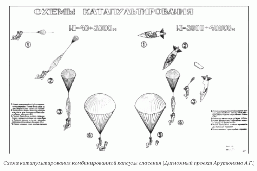 Combined bailout rescue capsule (A. G. Arutyunyan degree project).gif