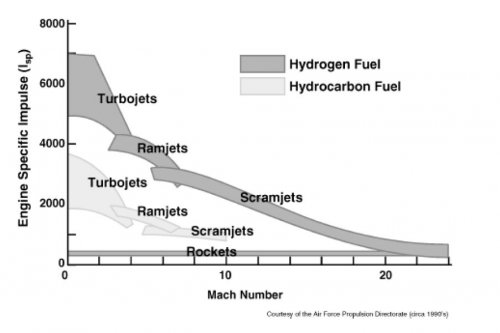 scramjet_isp_afrl.jpg