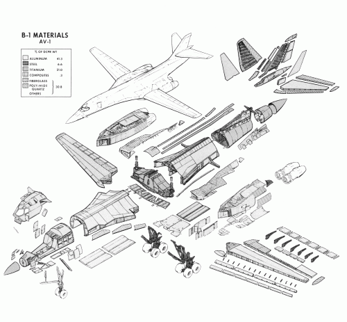 B-1 materials (Aviation & Marine, 1977).gif