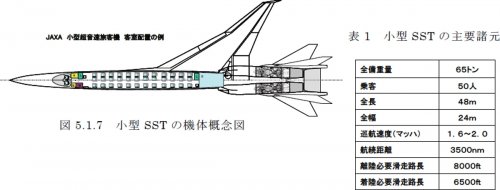 JAXA_50_PASSENGERS_SST_pic2.jpg