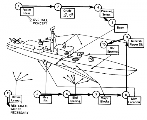 t24 steps in design sml.png