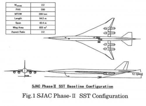 SJAC_Phase-2_SST_Configuration.jpg