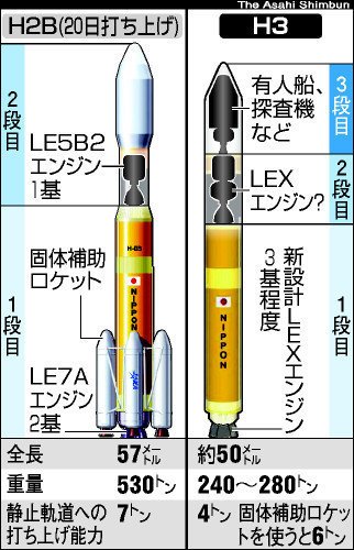 H-3 ROCKET.jpg