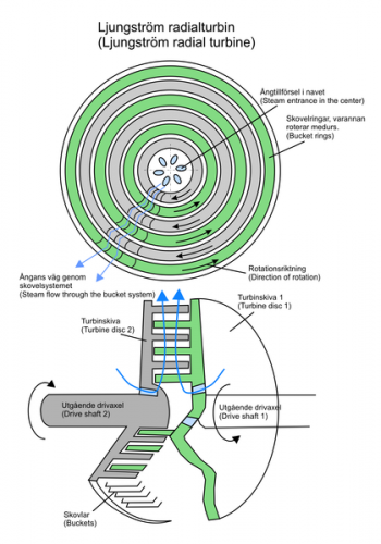 419px-Ljungström_turbine_principle.png