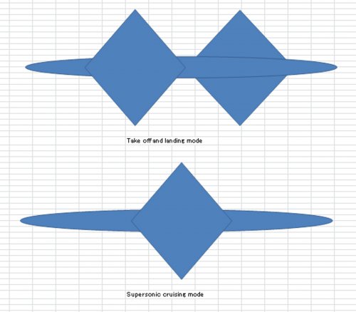 Variable_geometry_supersonic_biplane.jpg