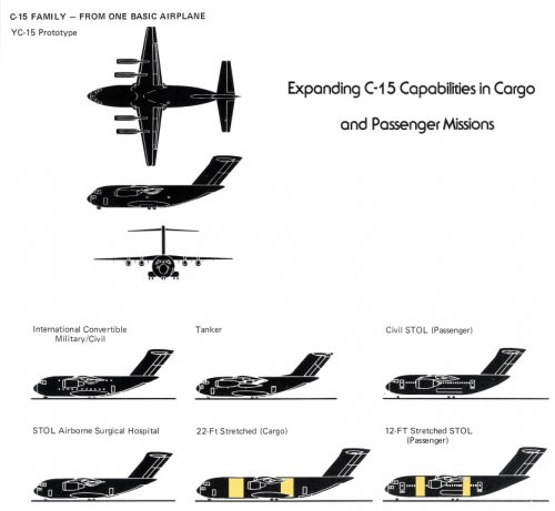 MCDD_YC-15_Versions.jpg