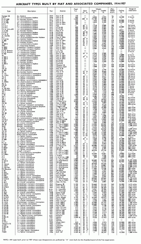 Aircraft types built by Fiat and associated companies (from Air Pictorial, July 1958).gif