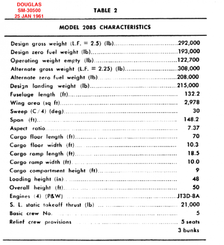 Douglas 2085 Specs.png