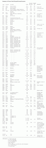 Frazer-Nash (Parnall) turrets.gif