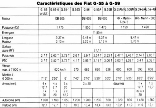 G.55 & G.59  data.JPG