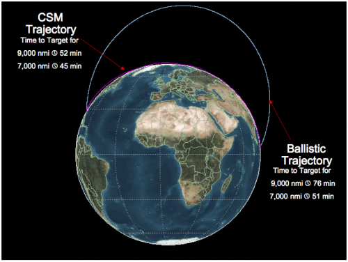 CSM_vs_ICBM.png