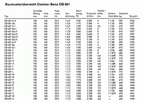 DB 601 versions.gif