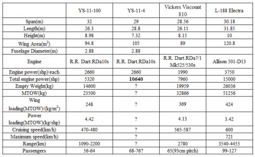 YS-11_SPEC.jpg