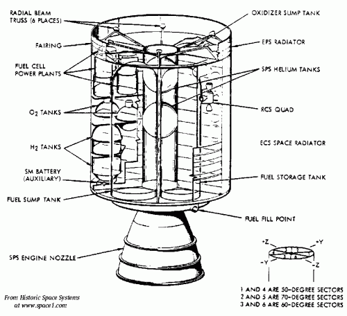 aservice_module_cutaway_936.GIF