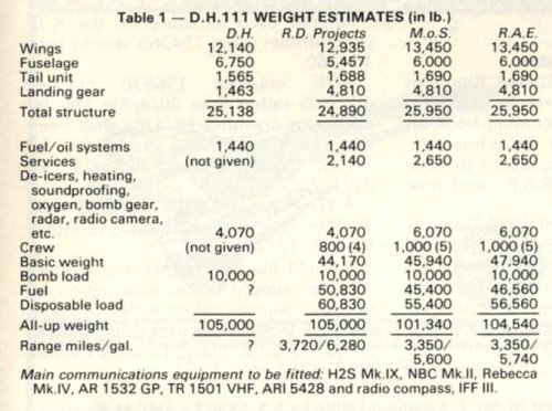 DH-111 data.JPG