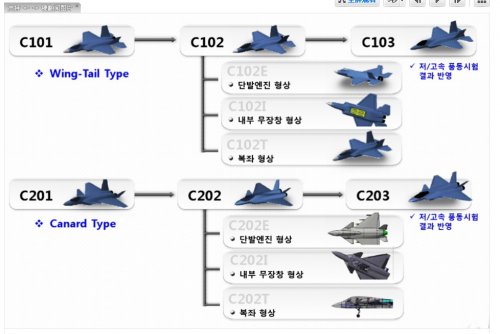 KF-X C-103-iA - development.jpg