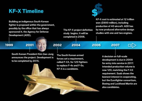 KF-X C-103-iA - timeline.jpg