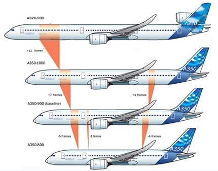 airbusa370-900_med.jpeg