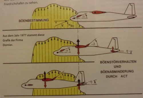 Dornier_OLGA_02.jpg