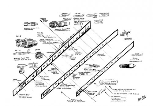 Timeline4early german gas turbines.jpg