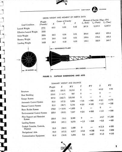 N-227 stats.jpg