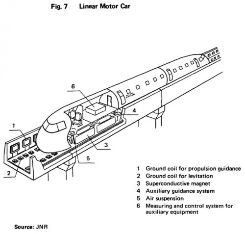 linear motor car.jpg
