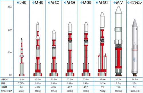 Japanese solid rocket.jpg
