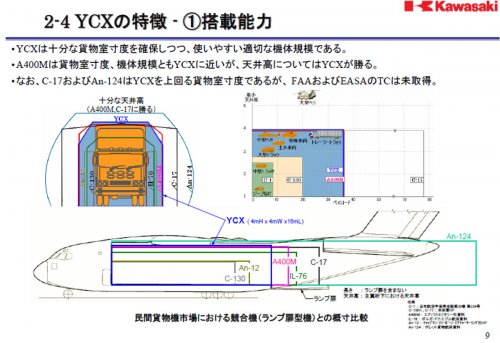 YCX CARGO SPACE.jpg