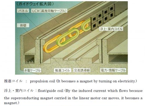 linear_motor_car_principal_1.jpg