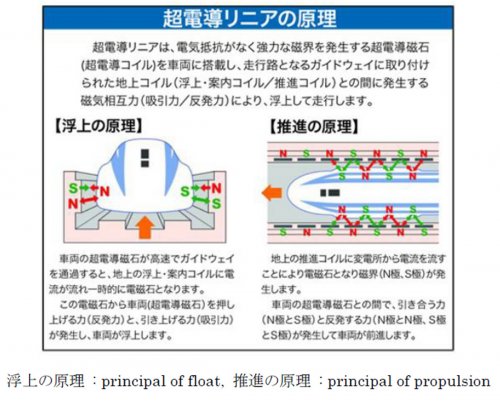 linear_motor_car_principal_2.jpg