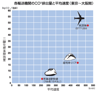 Co2 discharge.gif