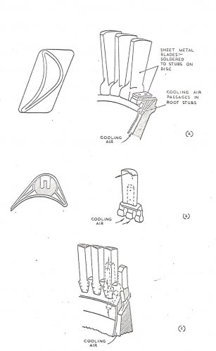 turbine blade-a-typical 004-b and c-DVL turbocharger design-ainley-1956.jpg