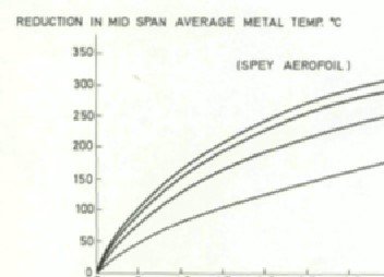 Turbines-Spey hp z factor vs cooling airflow-GA halls-1967.jpg