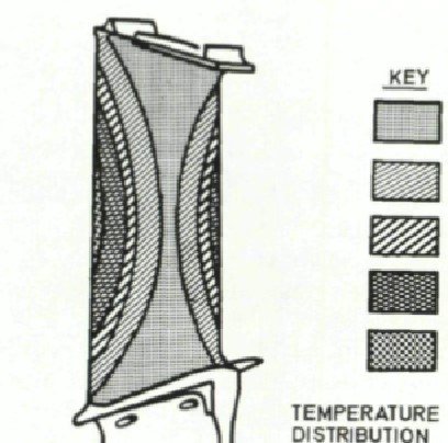 Turbines-Conway blade surface data-GA halls-1967.jpg