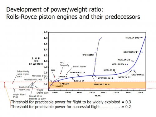 RR and other engine specific power development.jpg