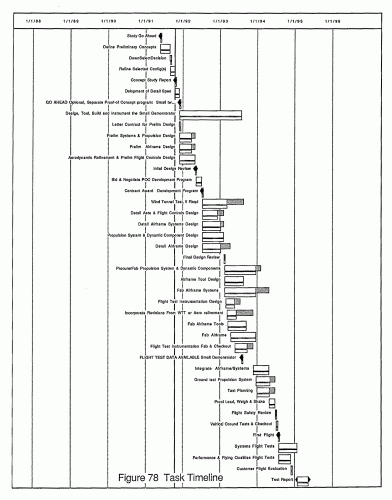 TIDDS Task Timeline.gif