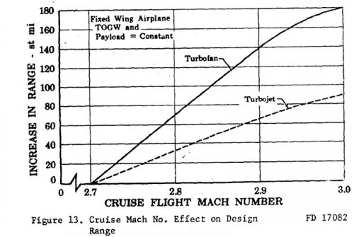 Cruising mach number effect on design range.jpg