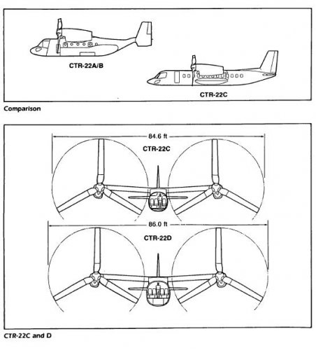 CTR-22 variants.JPG