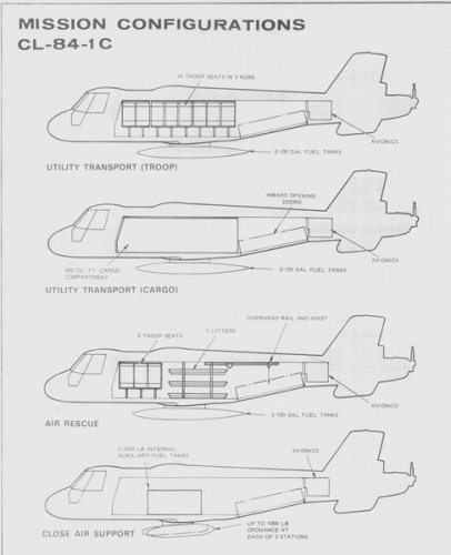 CL-84_configurations.JPG