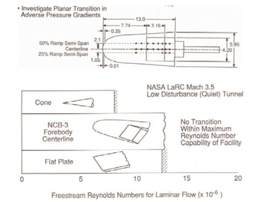 NASP MDC Contractor BLT Test at Mach 3.5 Quiet Tunnel.jpg