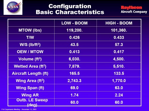 Raytheon QSP SSBJbothdata.jpg