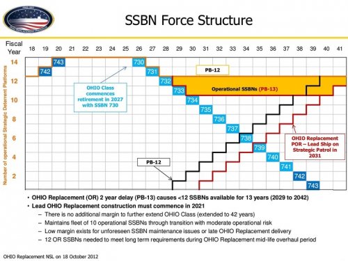 Ohio_Replacement_Program_Presentation_2012_Navy_Submarine_League_1.jpg